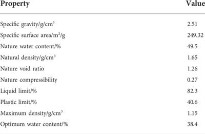 Engineering properties and microcosmic mechanism of cement stabilized diatomite